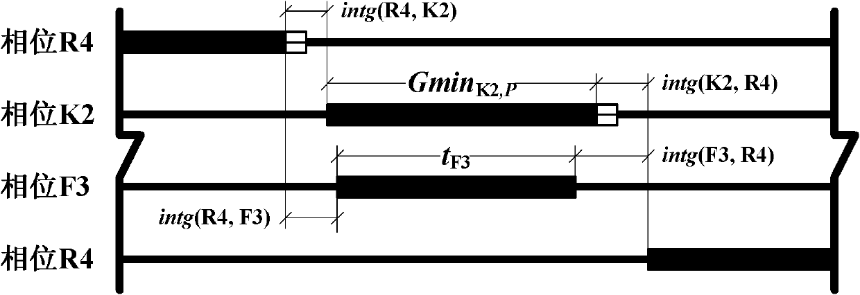 Four-way ring intersection traffic response control method