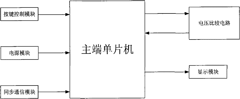 System for detecting connectivity of bank cable and method thereof