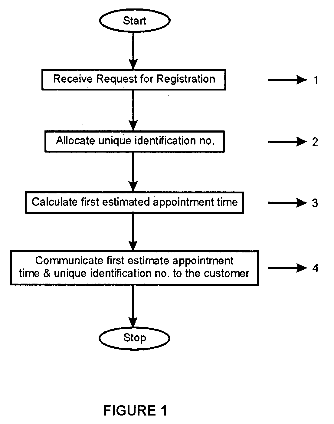 Method of managing queue at the service provider end