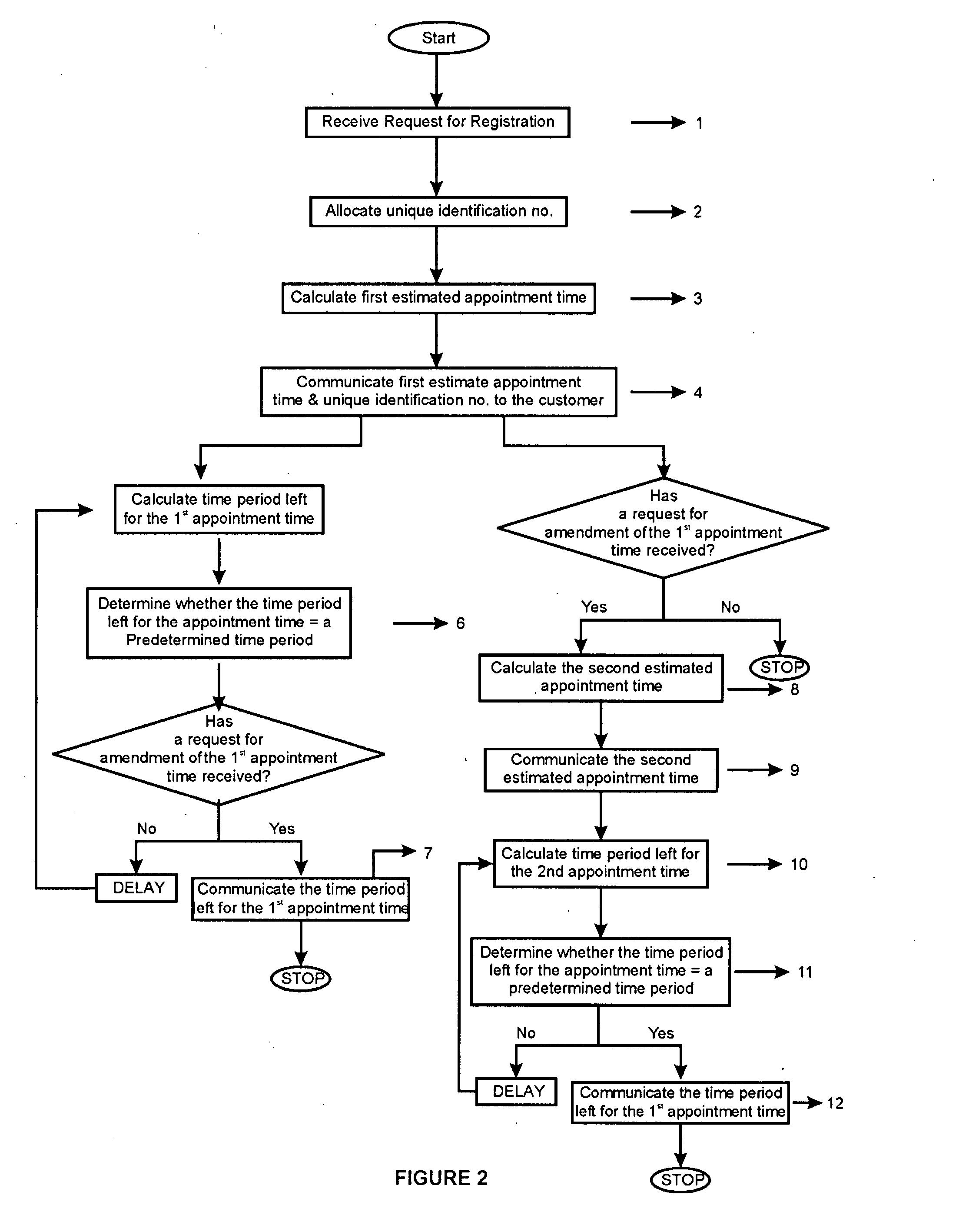 Method of managing queue at the service provider end