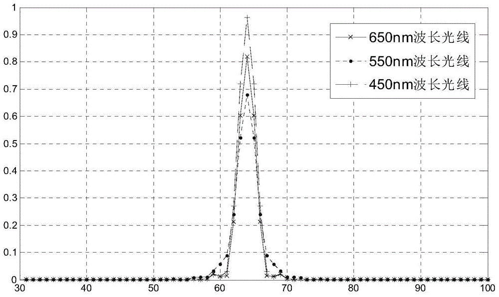 Optical and digital combined design method of digital imaging system