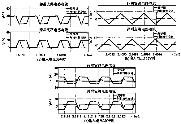 Control method of two-phase parallel synchronous rectification Boost converter based on forward coupling inductor