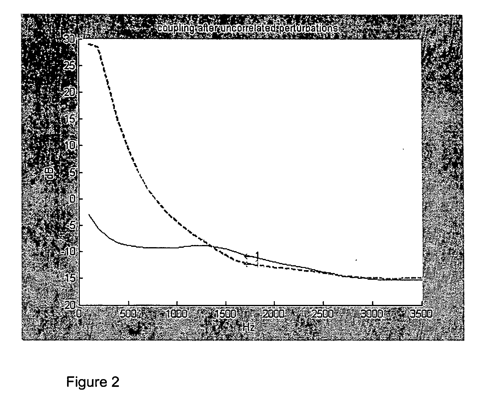 Method to reduce acoustic coupling in audio conferencing systems