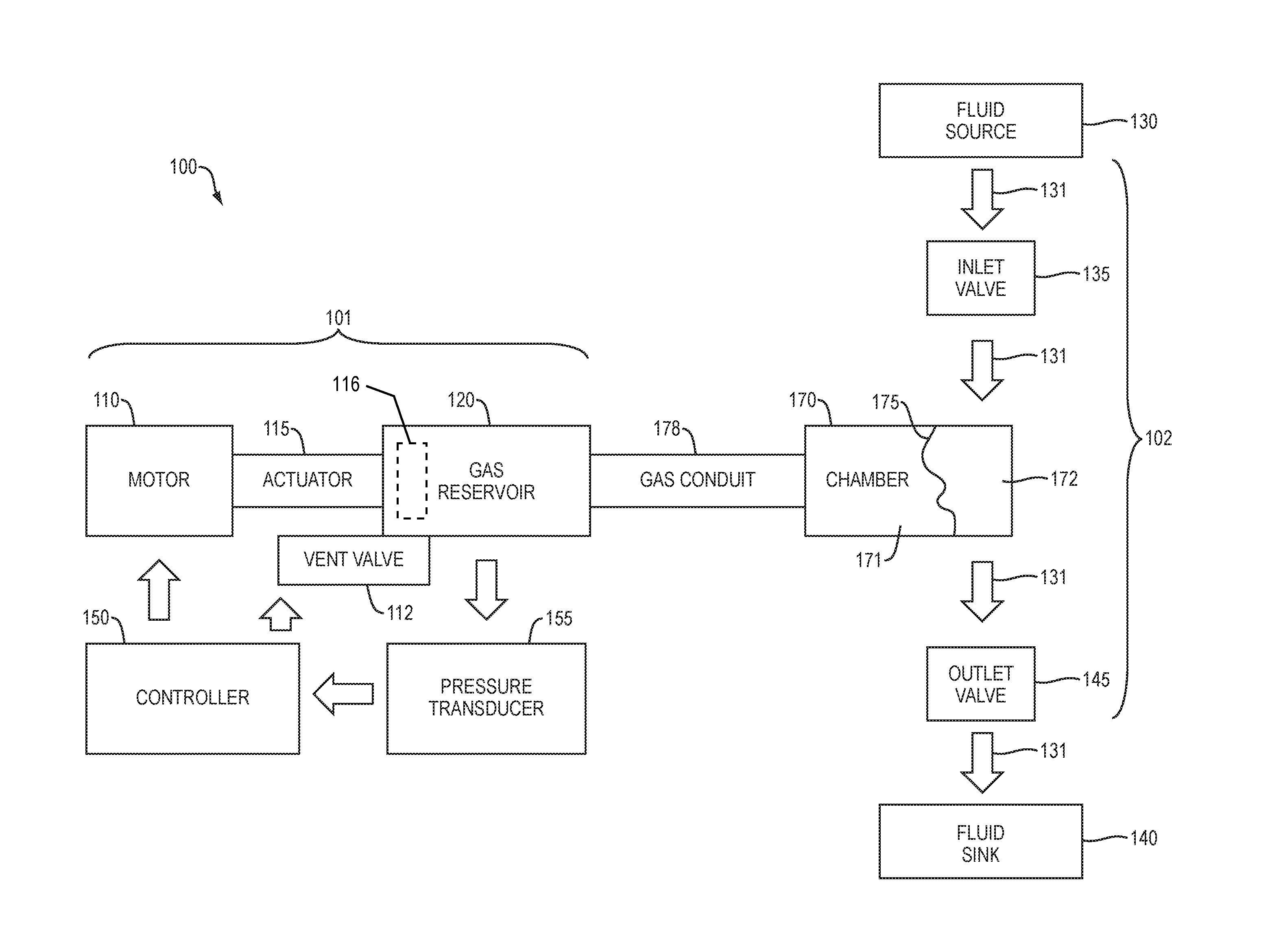 Pneumatically coupled direct drive fluid control system and process