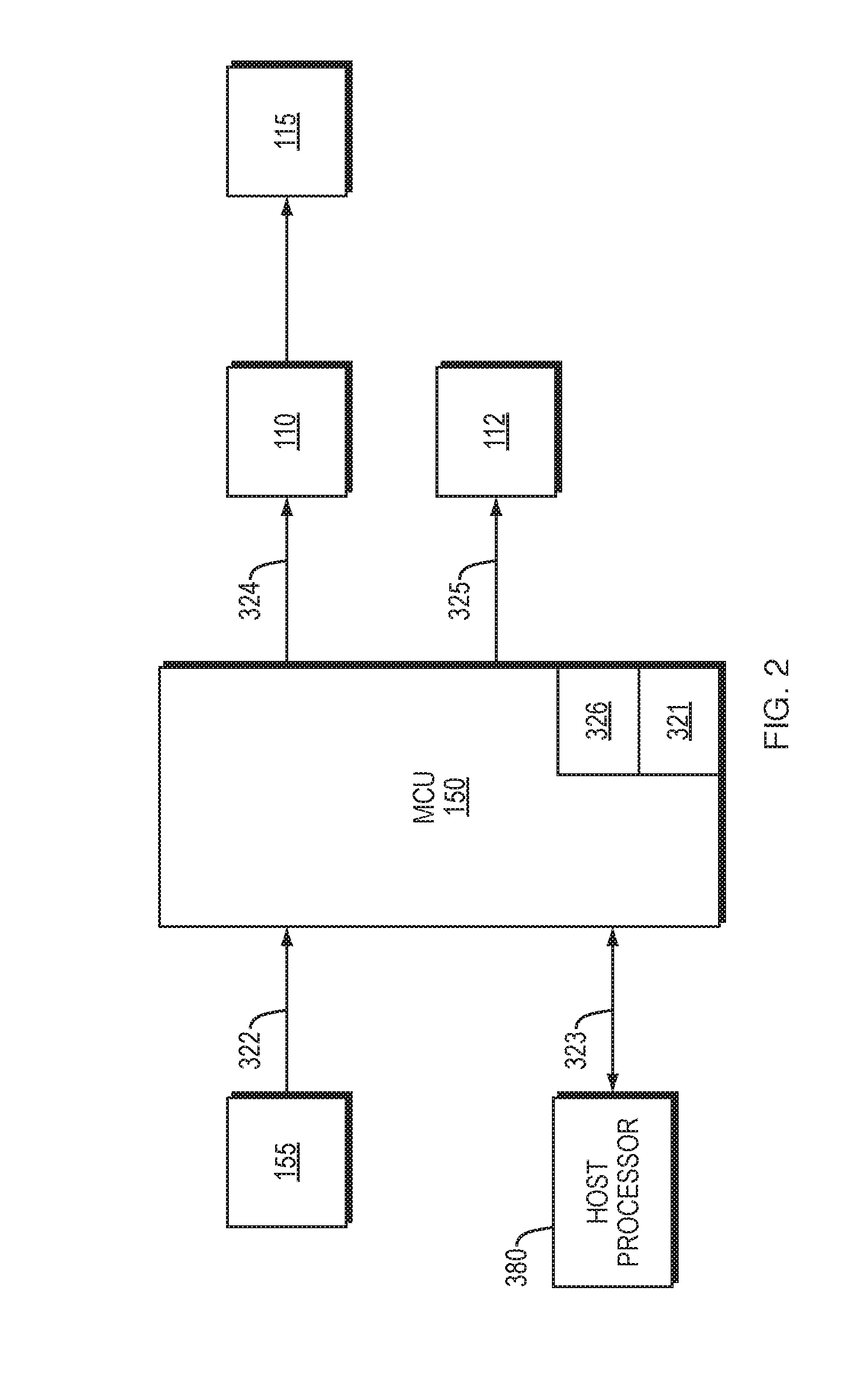 Pneumatically coupled direct drive fluid control system and process