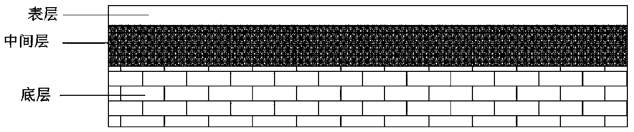 Manufacturing method of high-strength scratch-resisting fireproof veneer