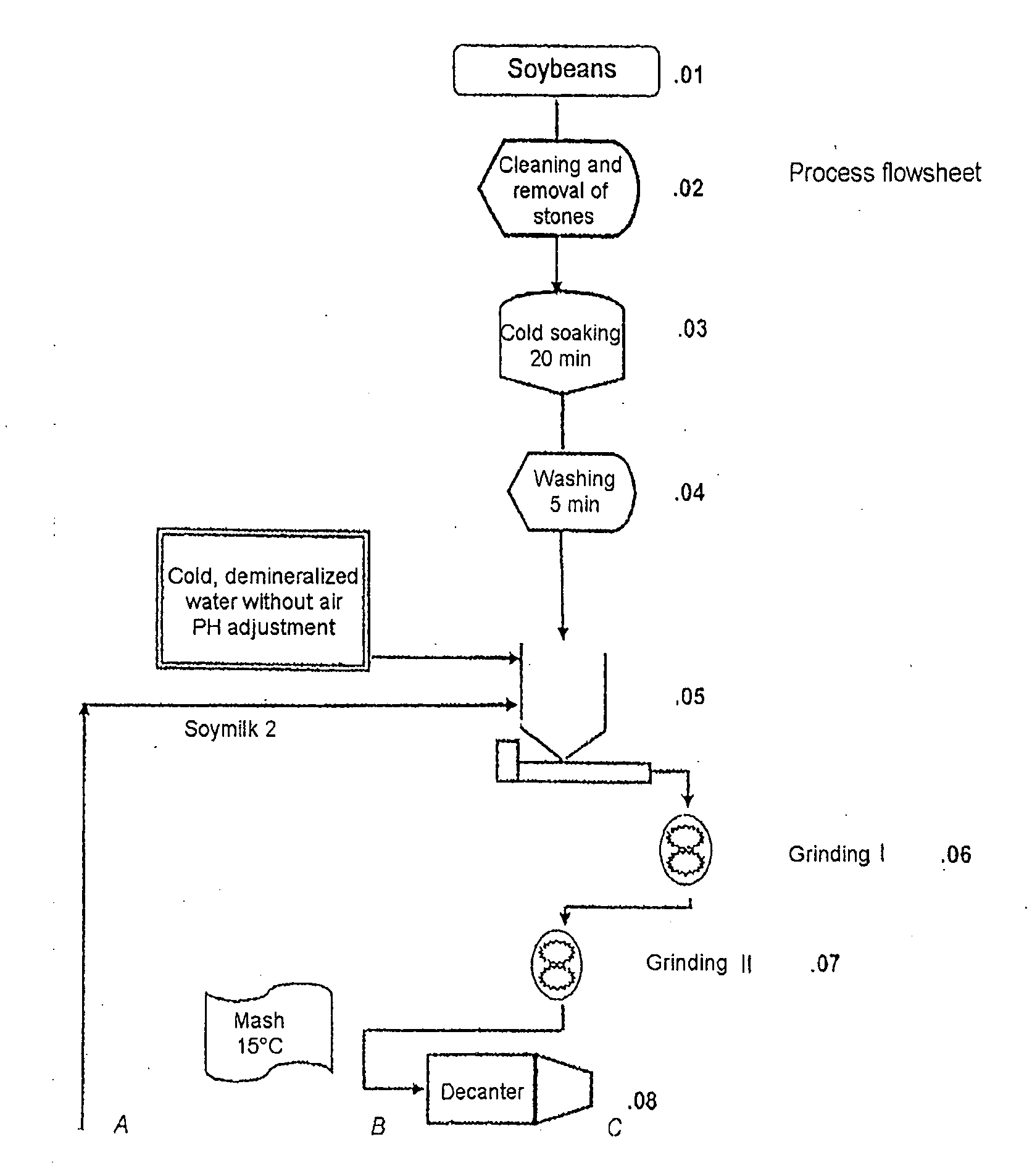 Method for producing a soy milk