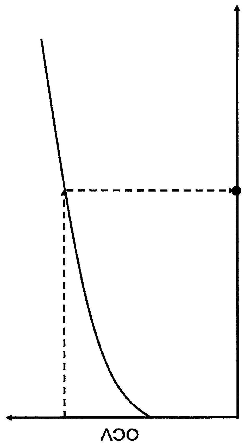 Electric storage cell control circuit