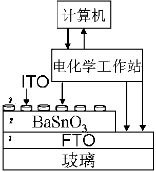 Full-transparent resistive random access memory and application of barium stannate on aspect of using barium stannate as transparent material with stable resistance changing characteristic