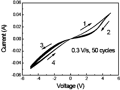 Full-transparent resistive random access memory and application of barium stannate on aspect of using barium stannate as transparent material with stable resistance changing characteristic