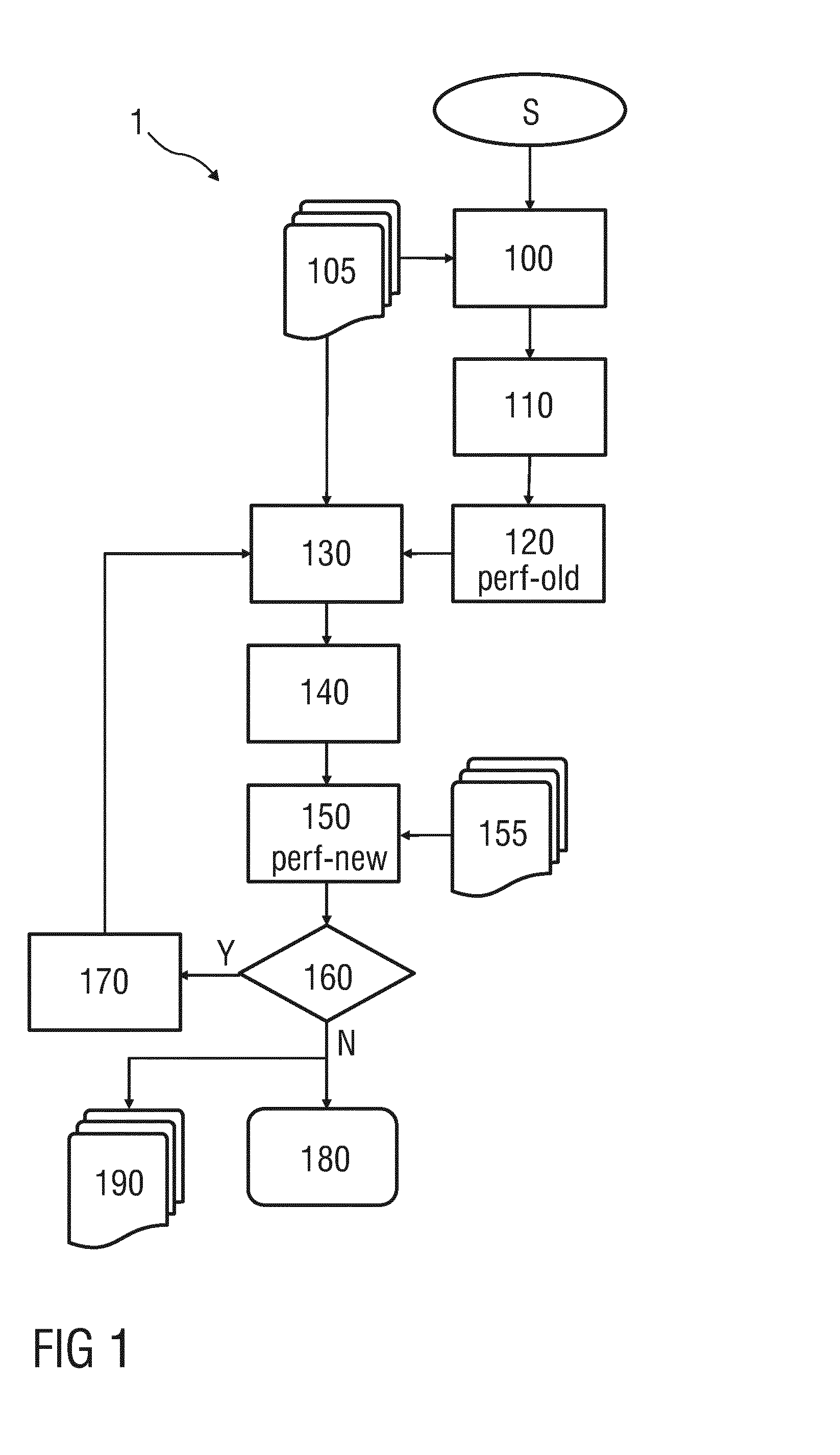 Method for binary classification of a query image