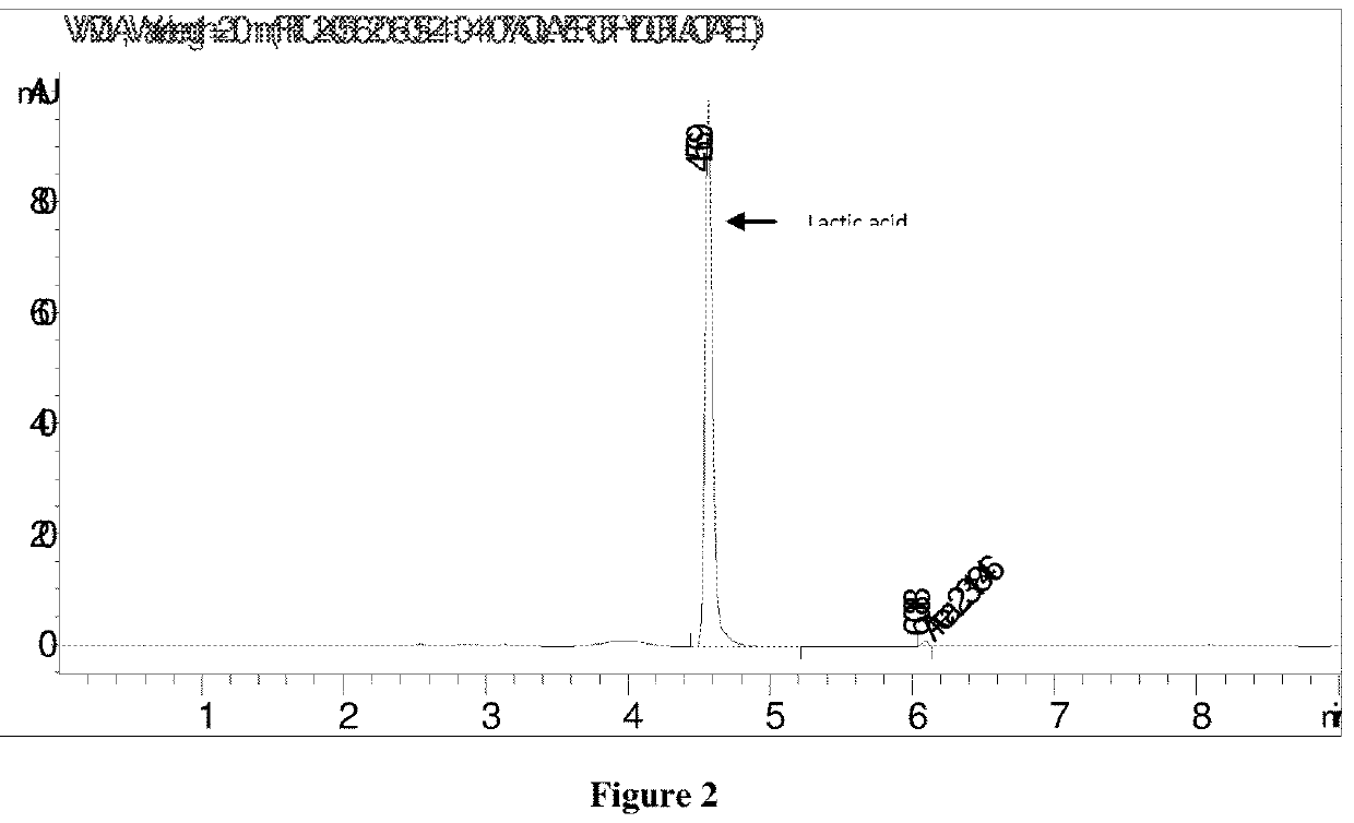 Separation of organic acids from mixtures containing ammonium salts of organic acids