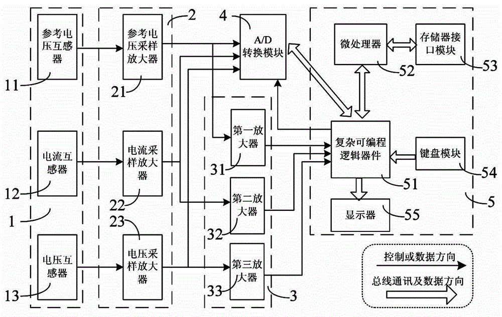 Wiring verification method and device for transformer substation