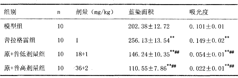 Pharmaceutical composition containing prasugrel