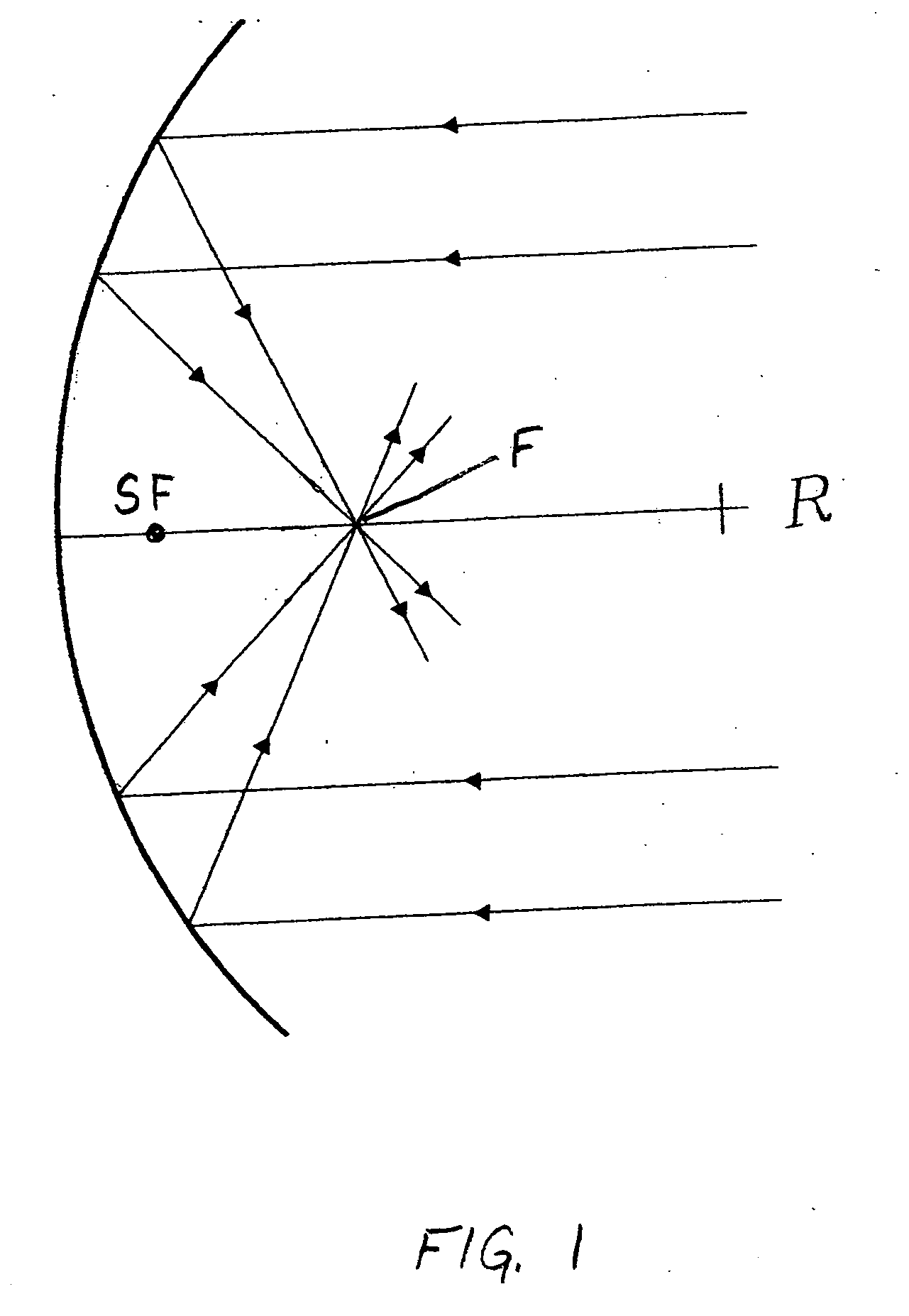 Revolutionary solar collecting system