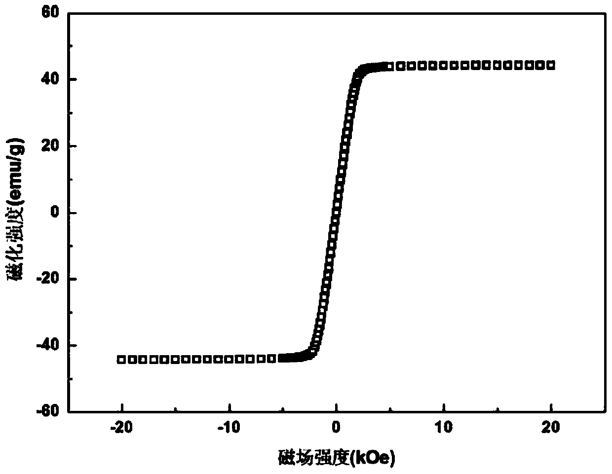 Nickel-cobalt alloy/tetragonal zirconia polycrystalline composite ceramic material and preparation method thereof