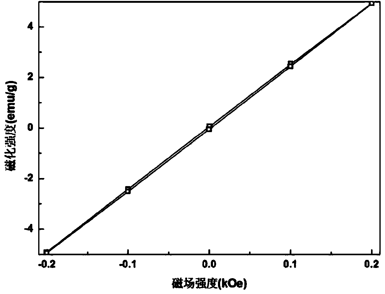 Nickel-cobalt alloy/tetragonal zirconia polycrystalline composite ceramic material and preparation method thereof