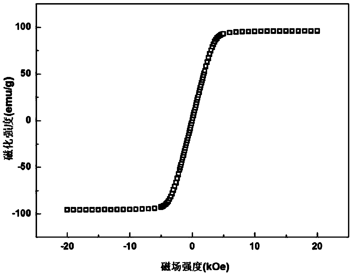 Nickel-cobalt alloy/tetragonal zirconia polycrystalline composite ceramic material and preparation method thereof