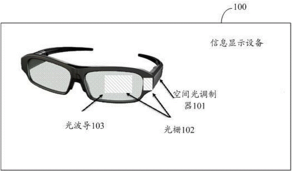 Information display equipment and information display method