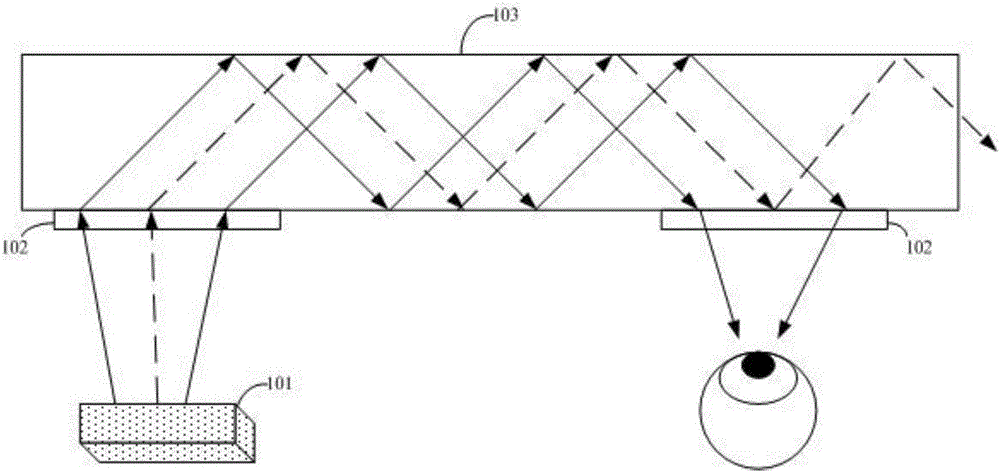 Information display equipment and information display method