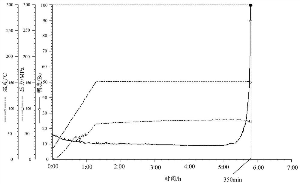 Fluid loss agent and preparation method thereof