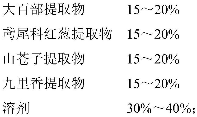 A kind of natural plant origin preservative and its preparation method and application