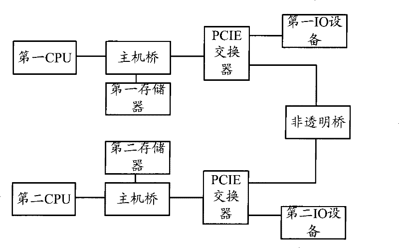 Data processing method and communications system and relevant equipment