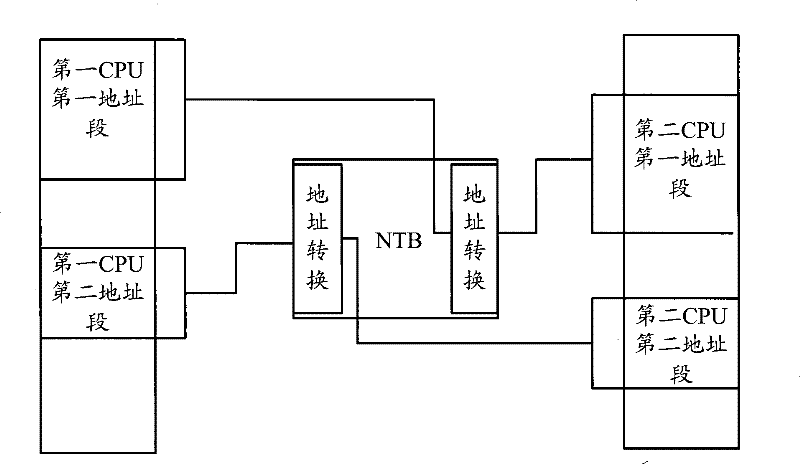 Data processing method and communications system and relevant equipment