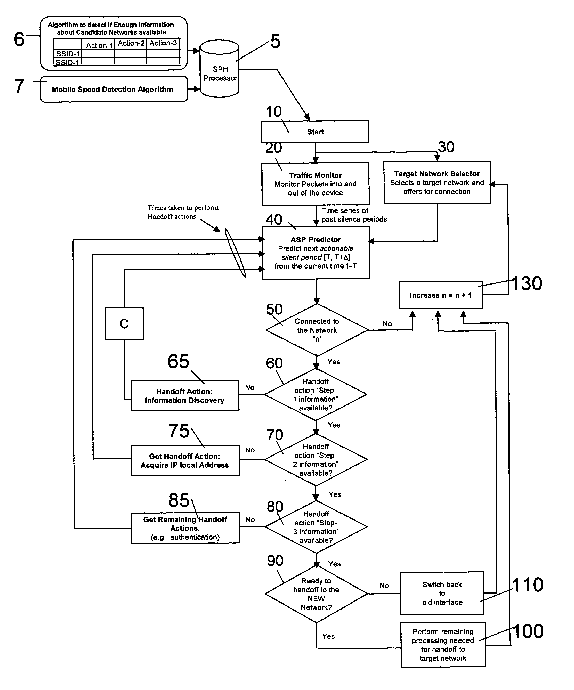 Silent proactive handoff