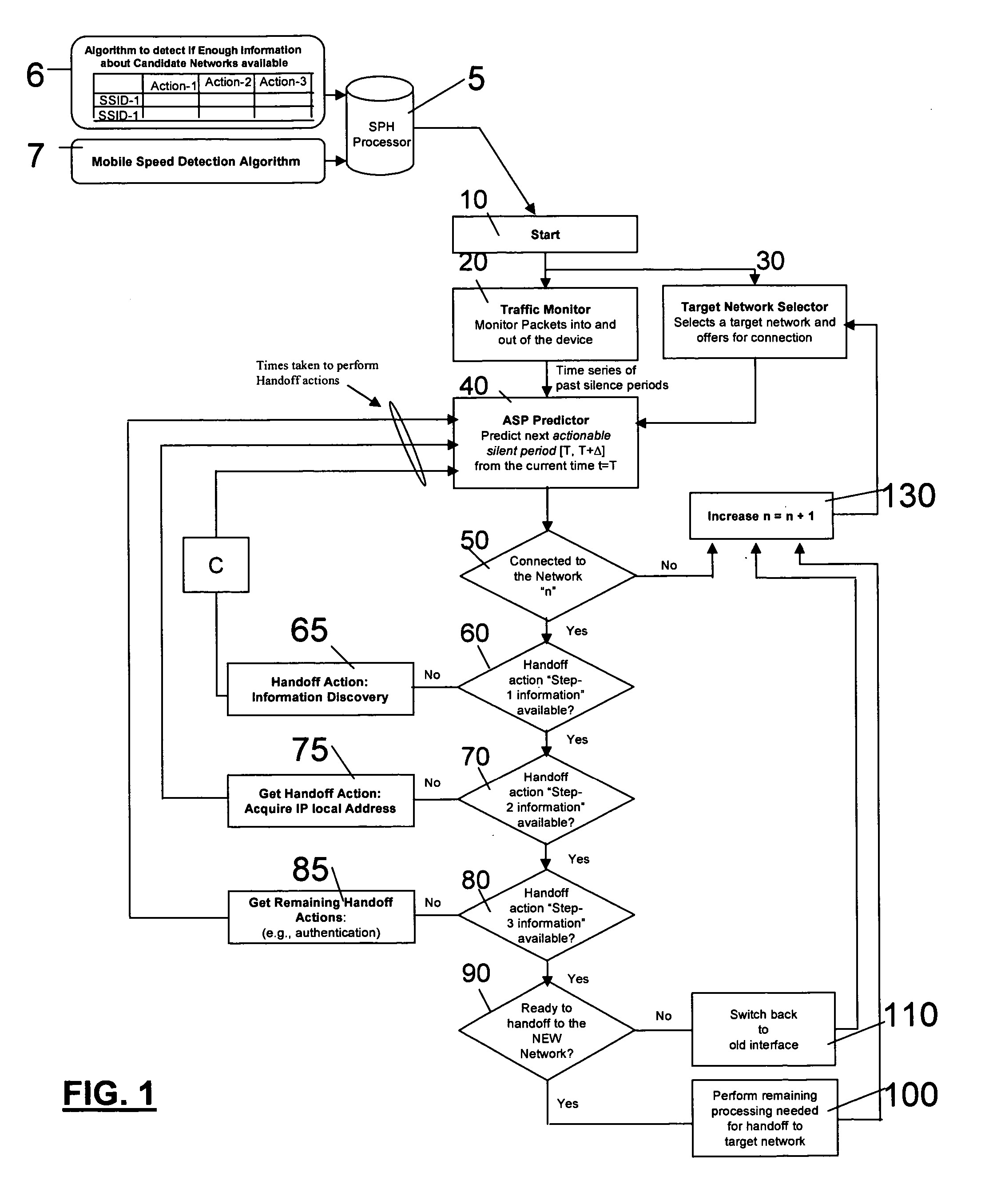 Silent proactive handoff