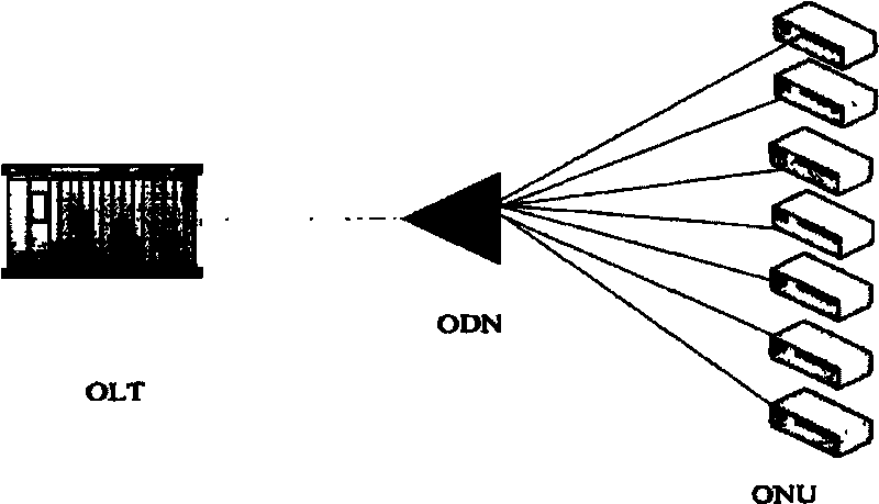 Method for realizing sleeping and waking mechanism of optical network unit of passive optical network