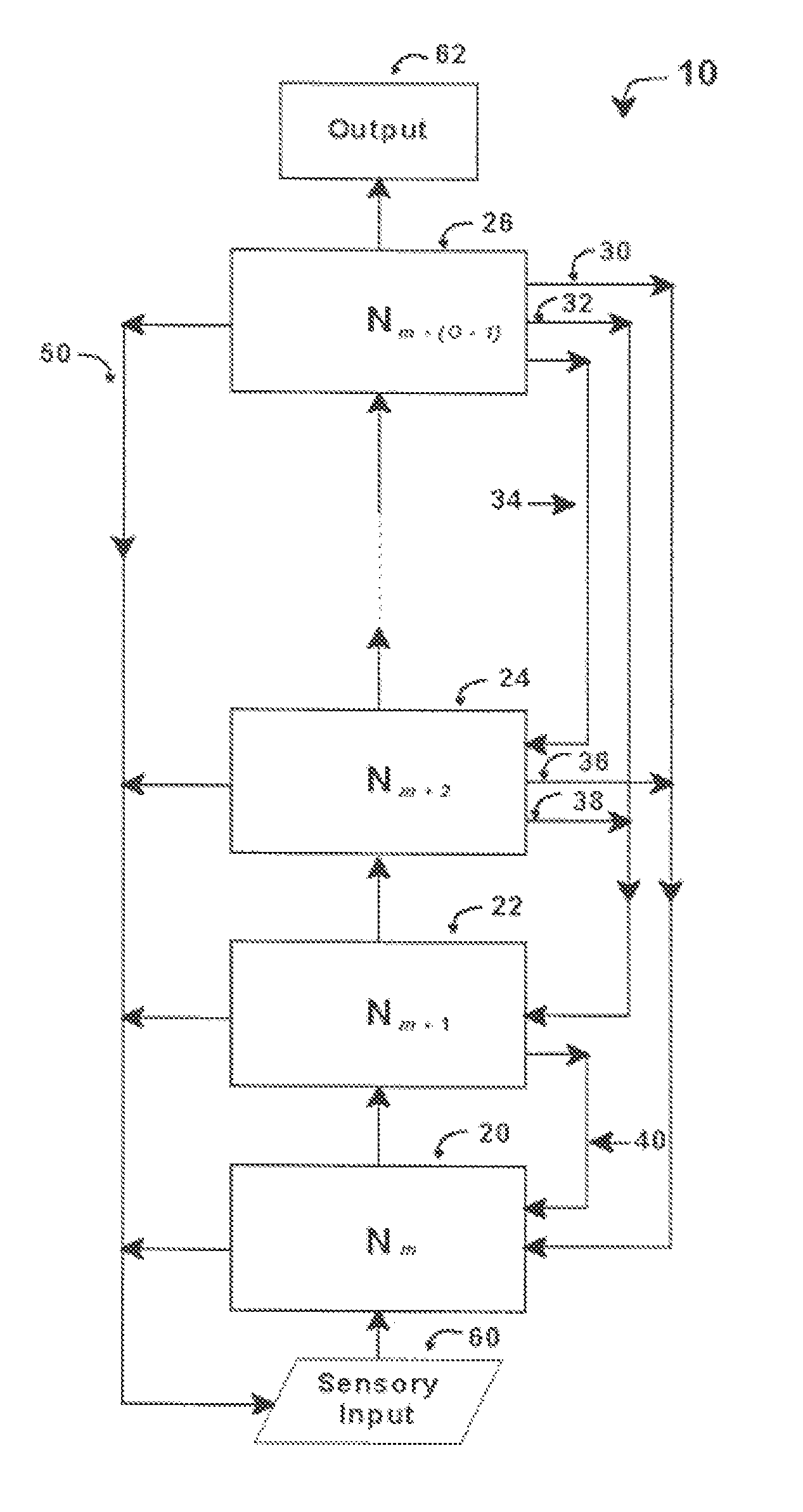 Intelligent control with hierarchal stacked neural networks