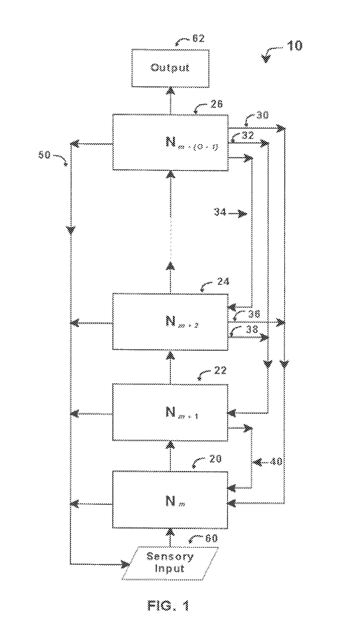 Intelligent control with hierarchal stacked neural networks