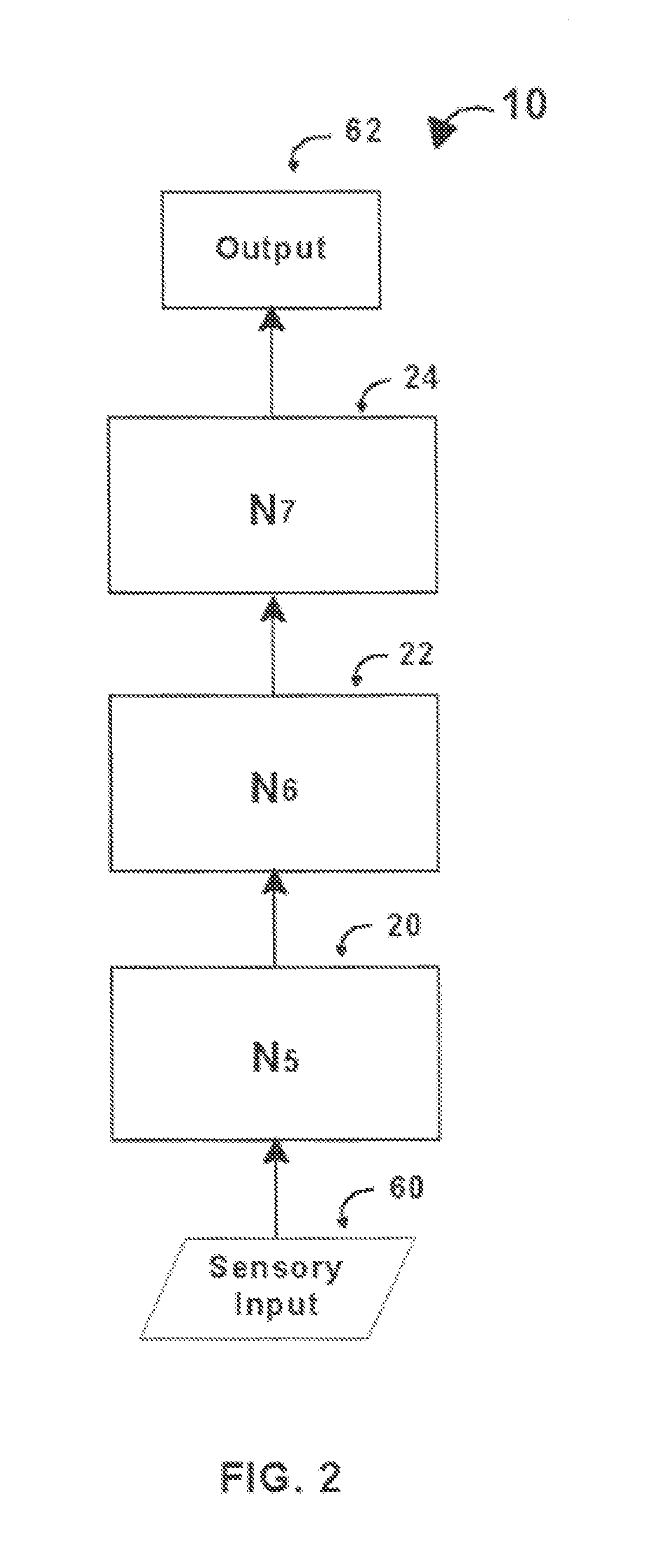 Intelligent control with hierarchal stacked neural networks