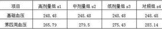 Blood pressure lowering health care green tea and its preparation method