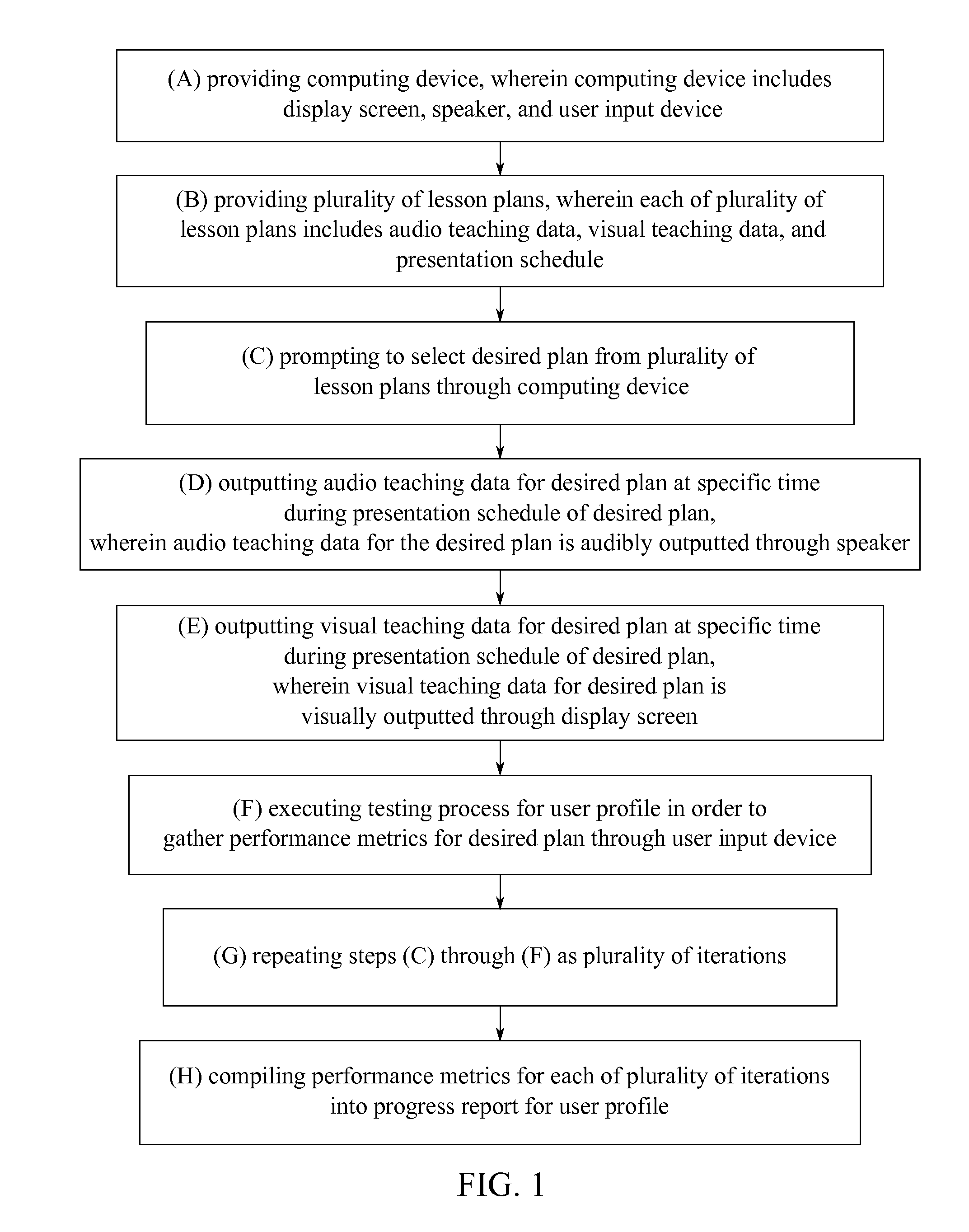 Method for Addressing Language-Based Learning Disabilities on an Electronic Communication Device