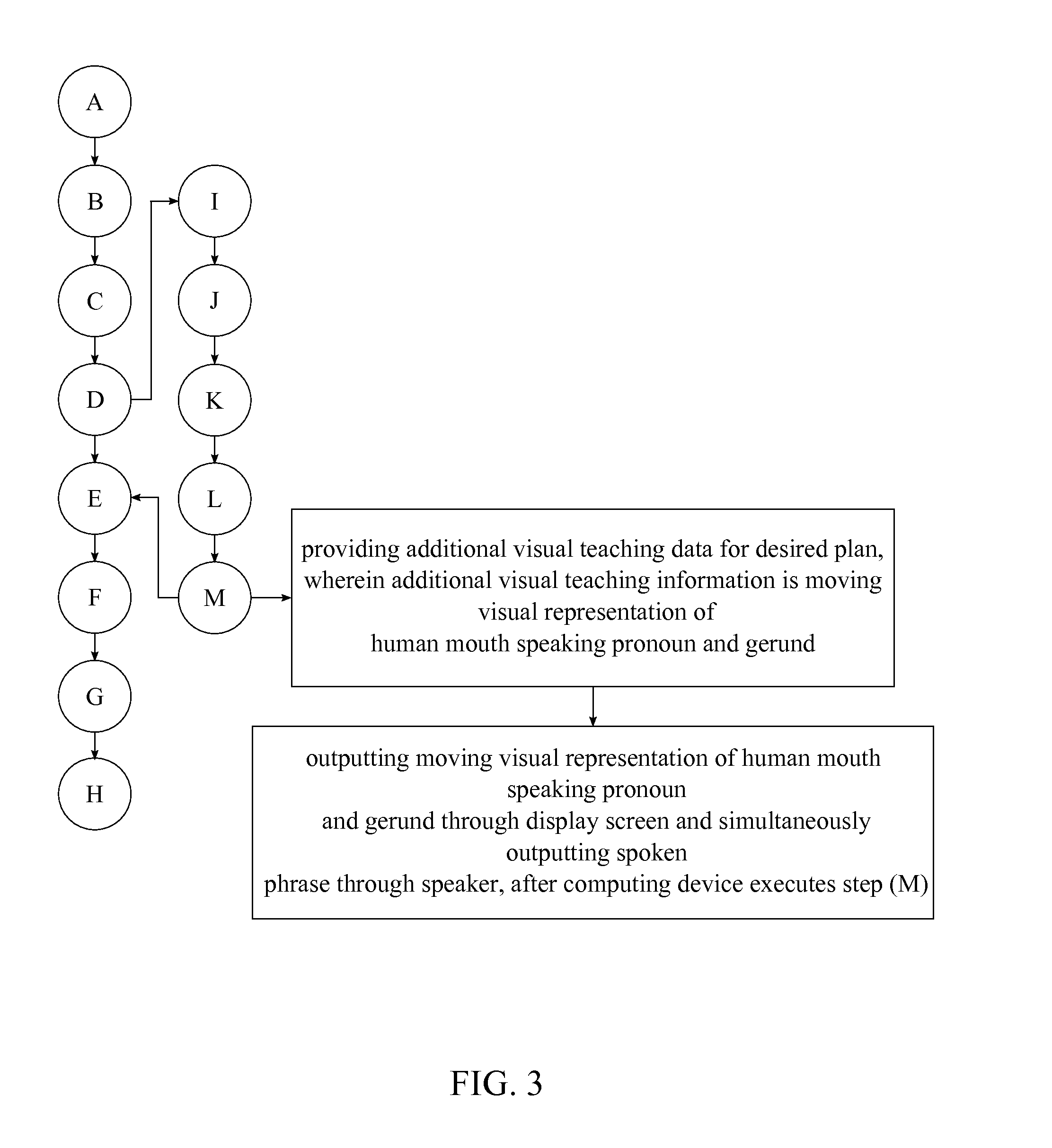 Method for Addressing Language-Based Learning Disabilities on an Electronic Communication Device