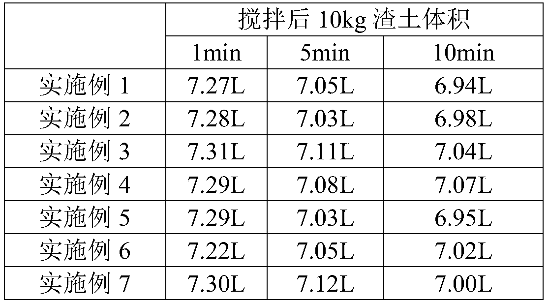 Foaming agent for improvement of slag oil of soil pressure balance shield and preparation method thereof