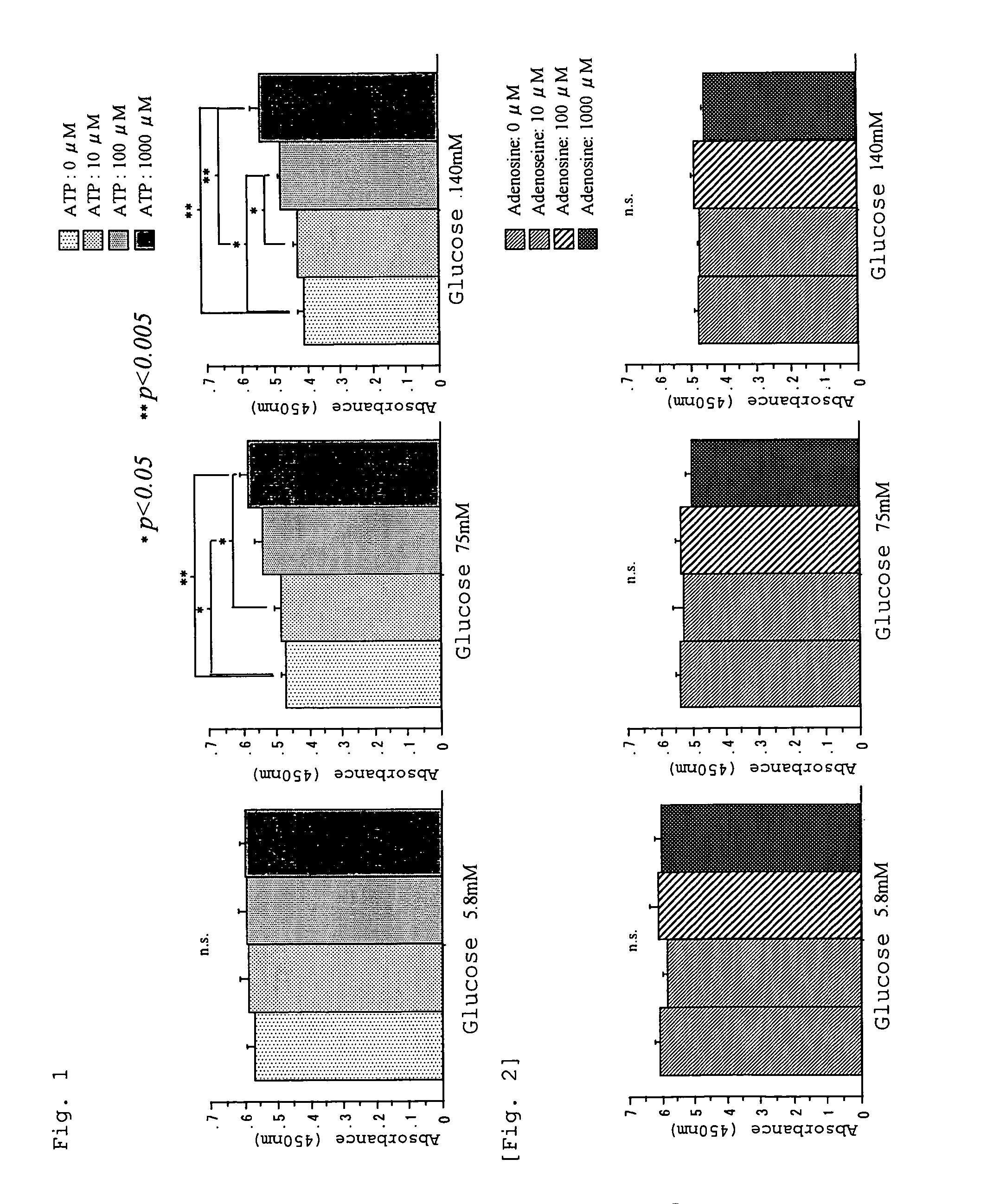 Peritoneal dialysis method