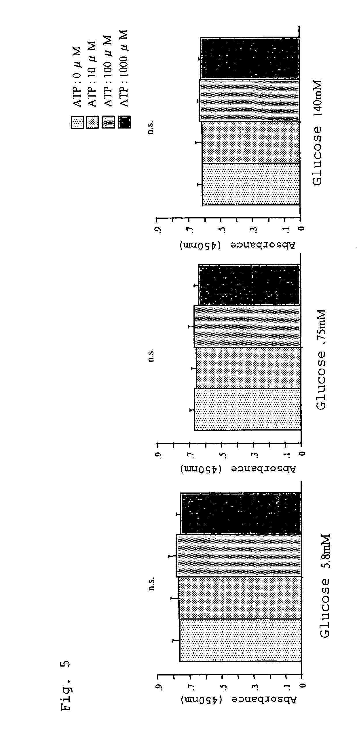 Peritoneal dialysis method