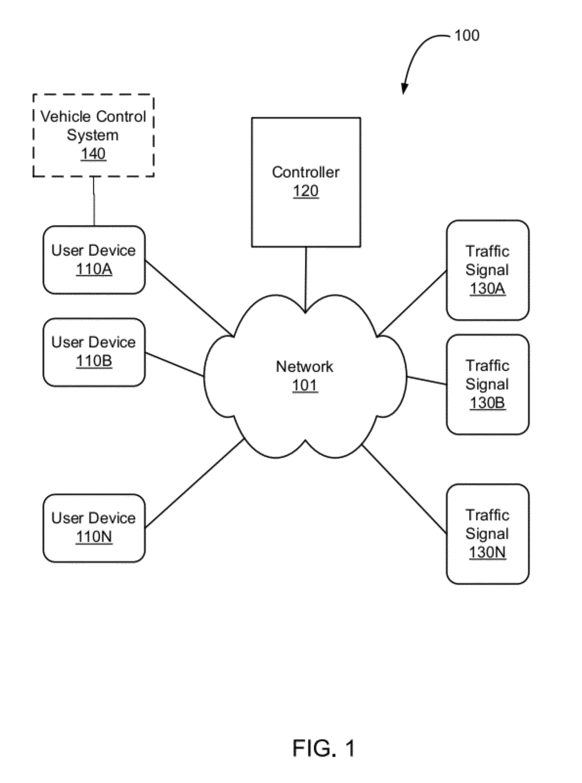 Driver Safety Enhancement Using Intelligent Traffic Signals and GPS