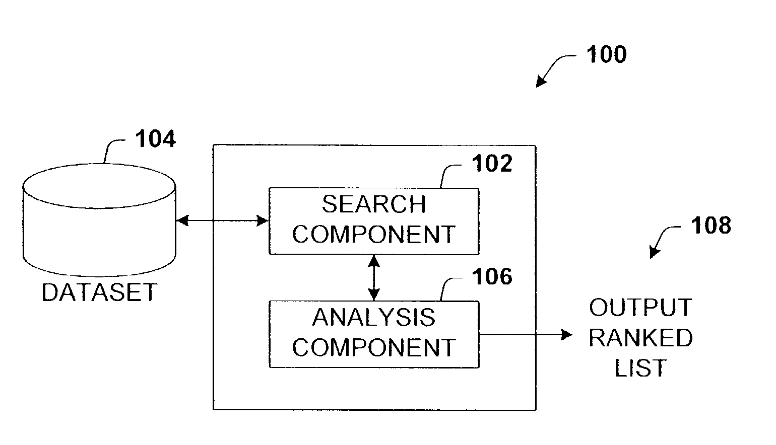 Utilizing information redundancy to improve text searches