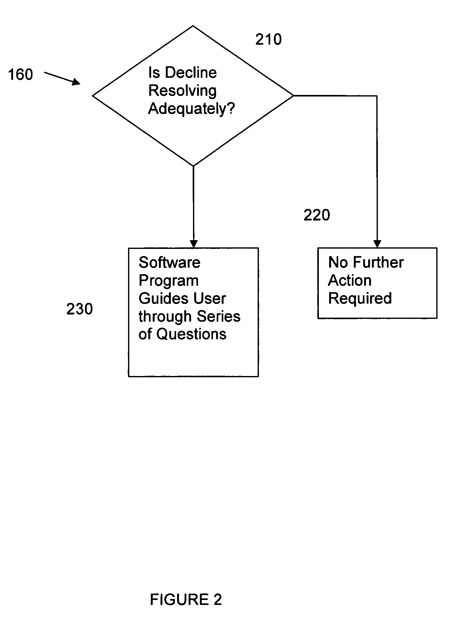 Software method of determining and treating psychiatric disorders