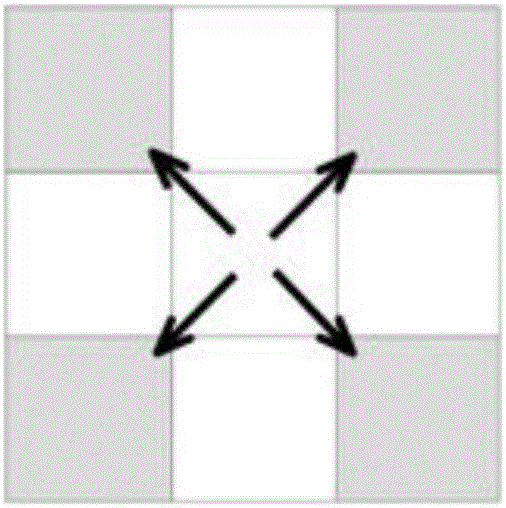 Geographic space abnormal accumulation area scanning statistical method based on interaction force