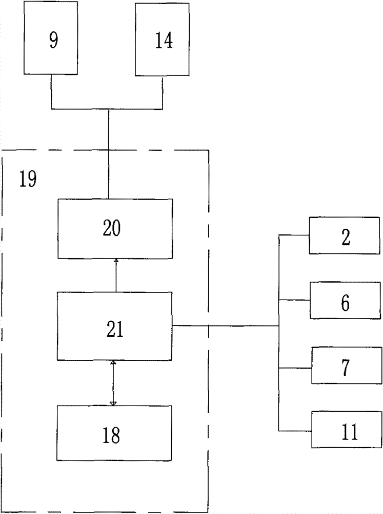 Control system and control method for intelligent interlock safe pressure vessel