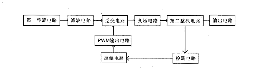 Inverter welding machine