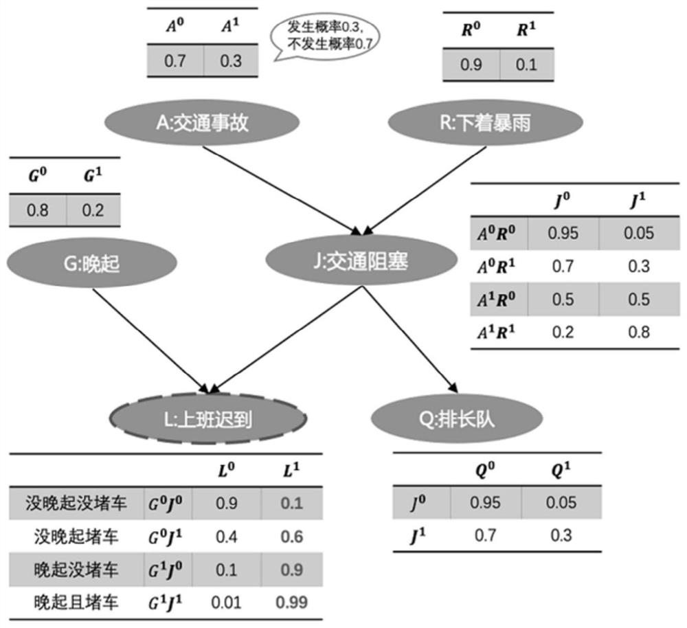 Event causeing method and device, computer equipment and storage medium