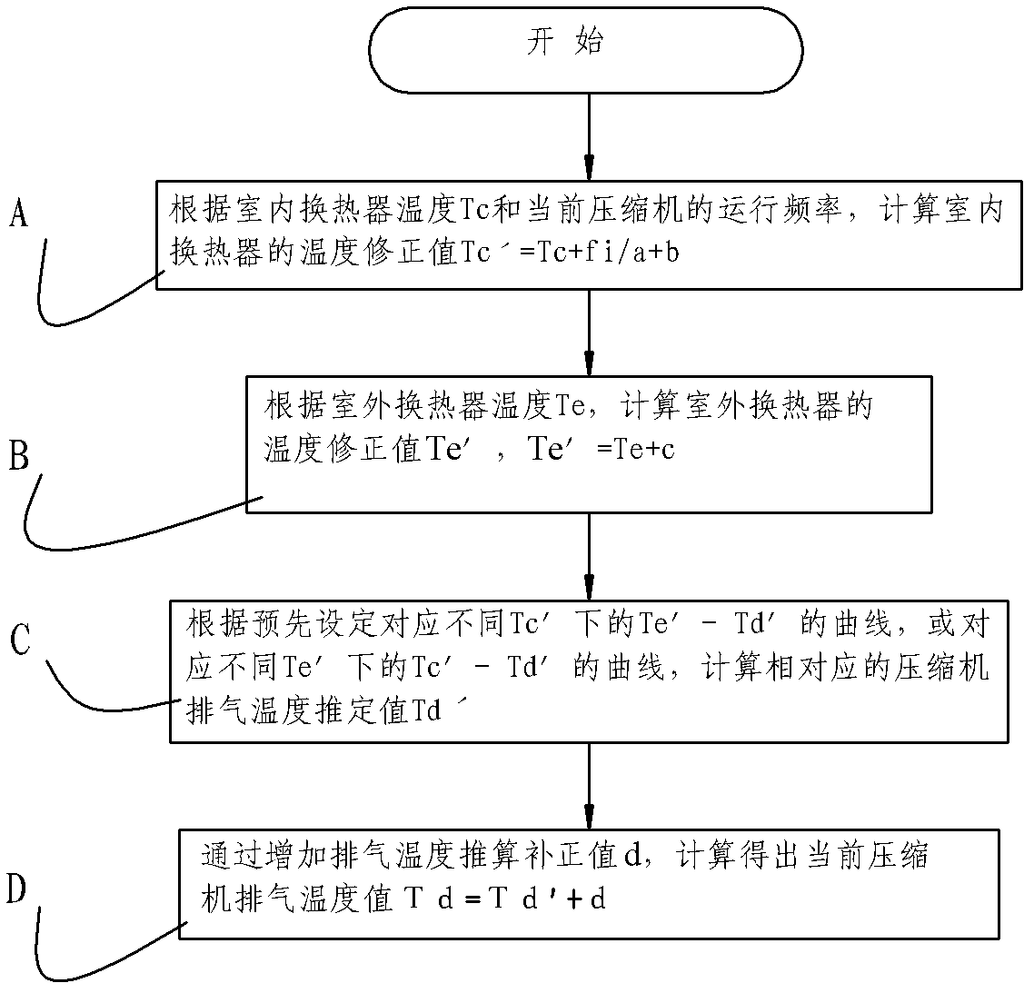 Control method for calculating exhaust temperature of compressor of air conditioner