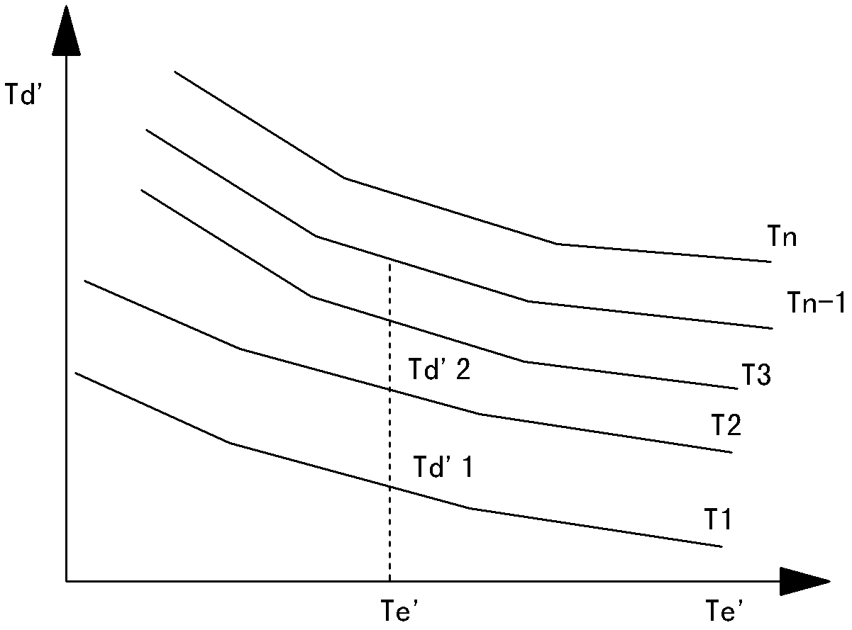 Control method for calculating exhaust temperature of compressor of air conditioner