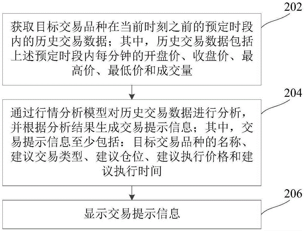 Information prompting method and system